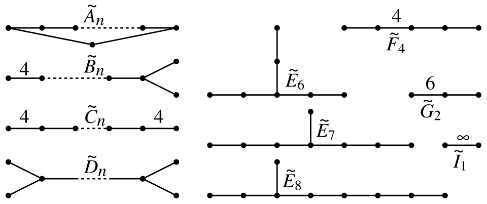 File:Affine coxeter.svg