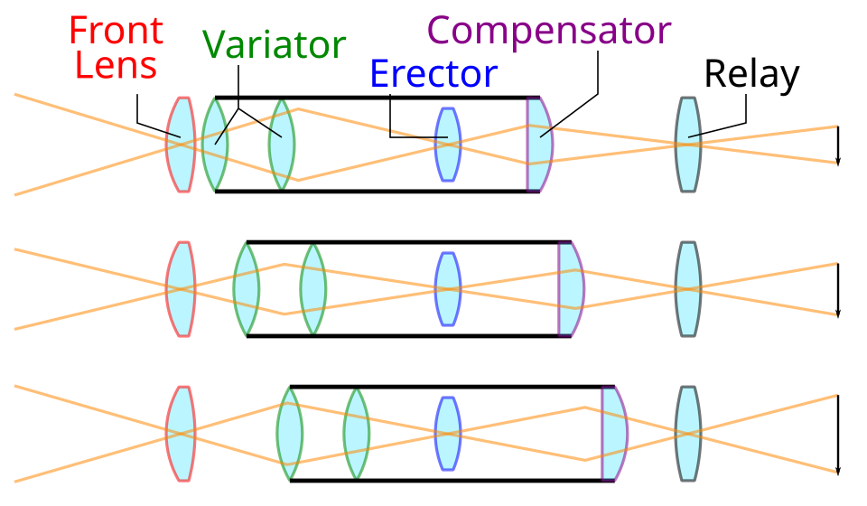 File:Back US2454686A (Zoomar, 1946).svg