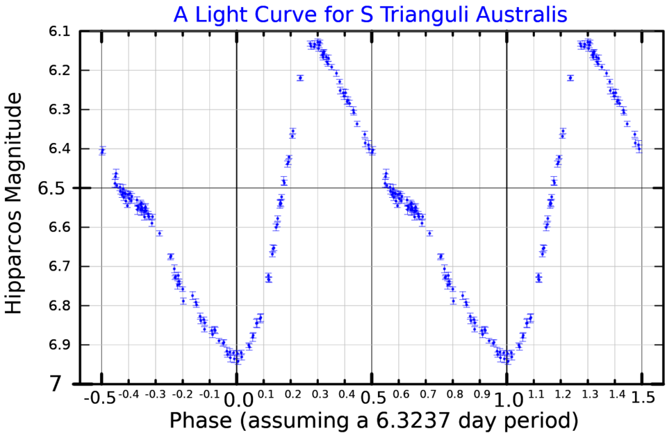 File:STrALightCurve.png