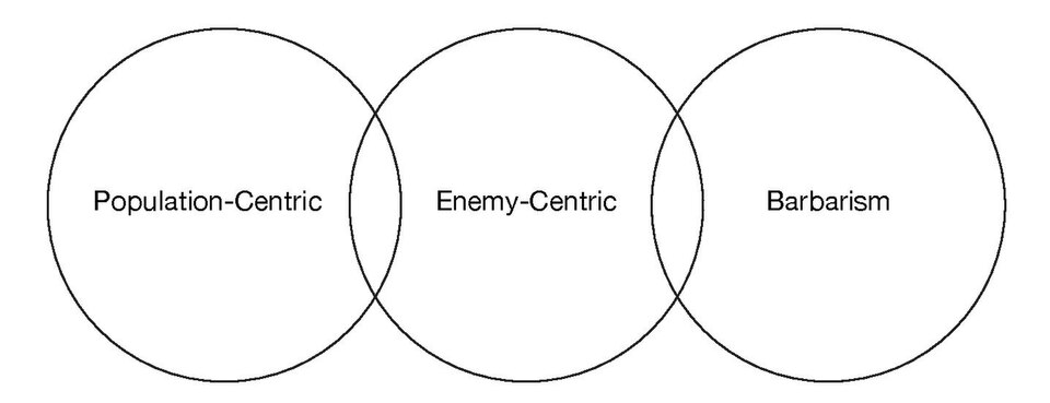 File:Treistman COIN Strategy Spectrum.pdf
