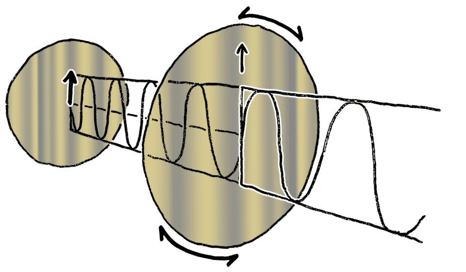 File:Cross linear polarization.gif