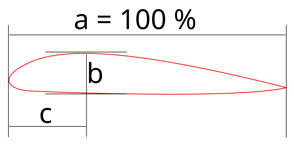 File:NACA Profil 03.svg
