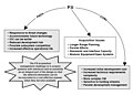 Product improvement - pre-planned