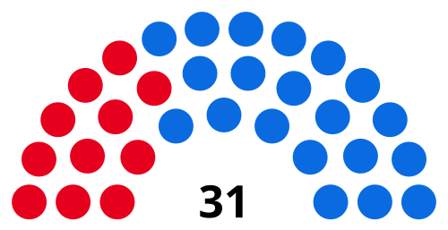 File:Conseil régional Marches 2025 Coalitions.svg