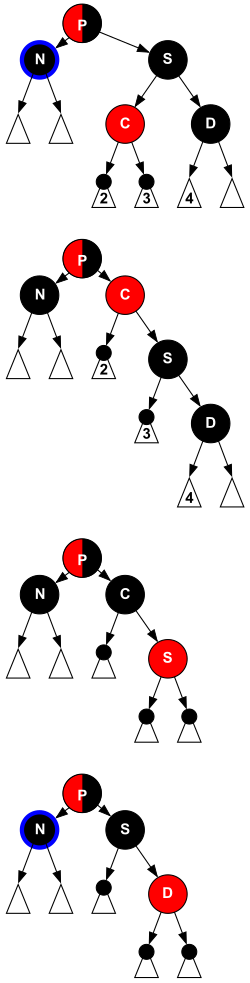 File:Red-black tree delete case D1rot.svg
