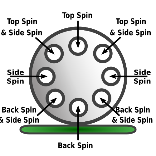 File:Snooker effect.svg