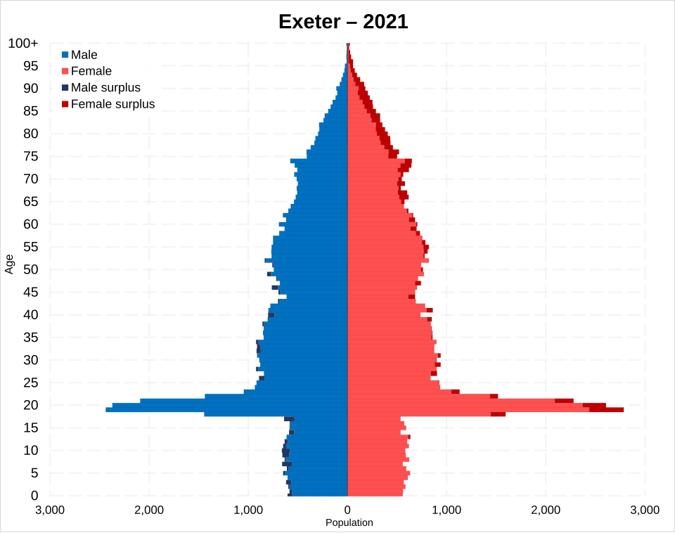 File:Exeter pop pyramid.svg