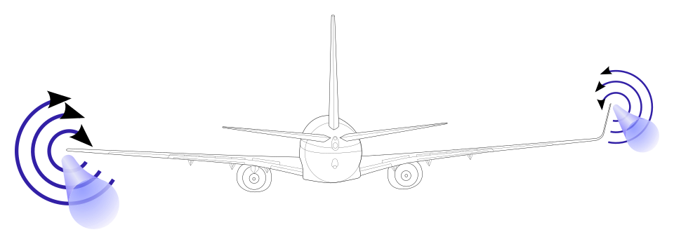 File:737-NG winglet effect (simplified).svg