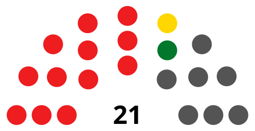 File:Barbados Senate 2026.svg