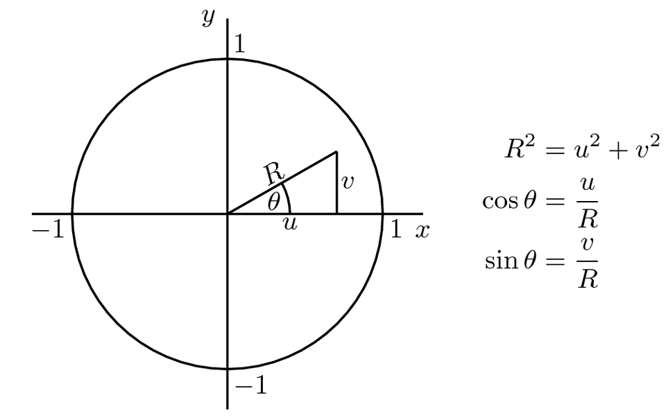 File:BoxMullerTransformUsingPolarCoordinates.png