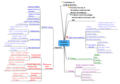 Metabolic Syndrome mind map