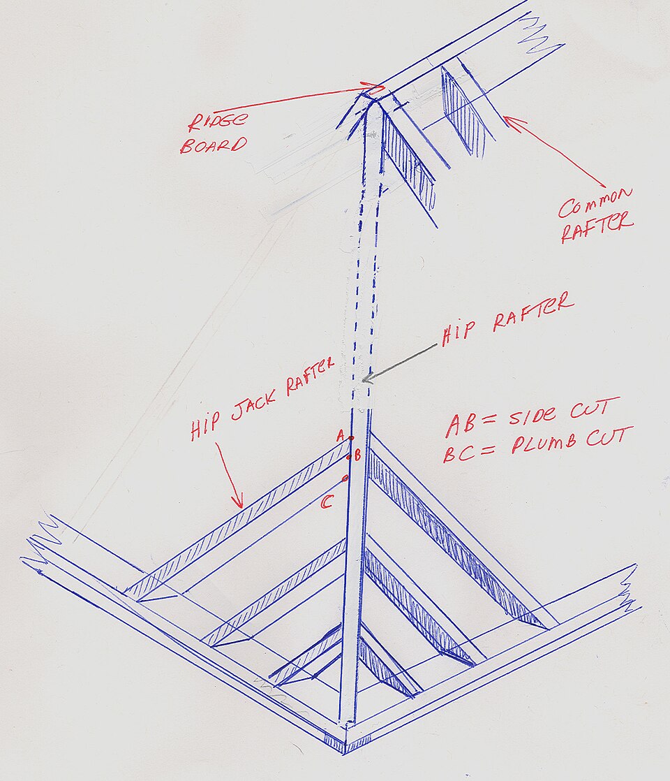 File:Hip jack and common rafter.jpg