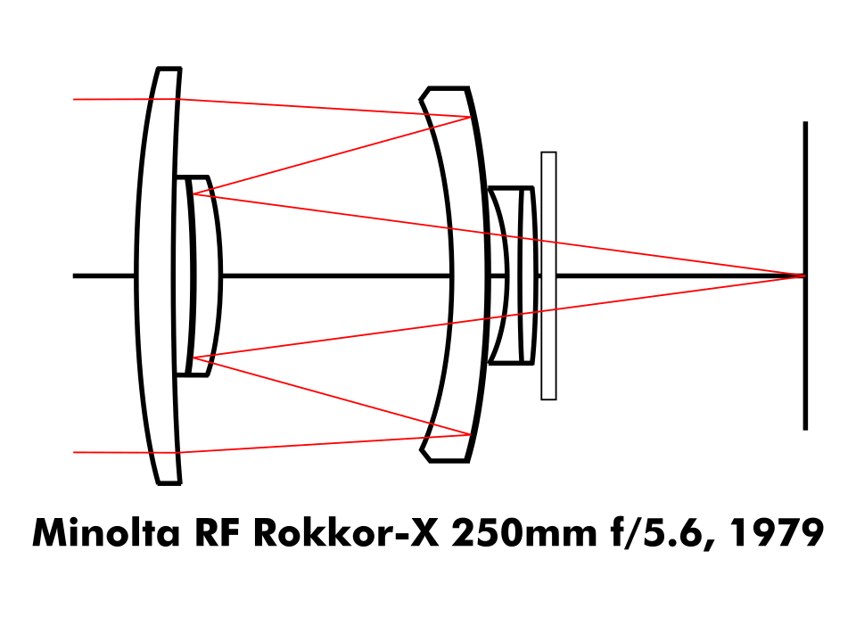 File:MinoltaRFRokkorX250f56text.svg