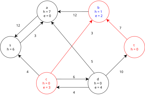 Step 5