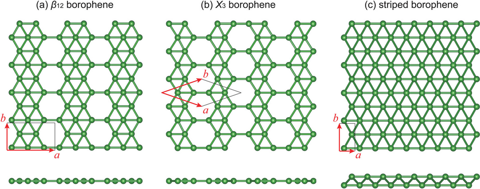 File:Crystal structures of borophenes.png