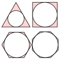 Examples of inscribed figures of various polygons (the circles from inside are passing through each of the other objects)