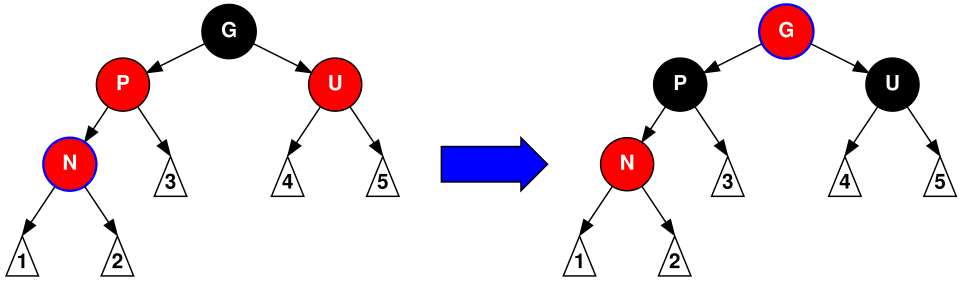 File:Red-black tree insert case 3.svg