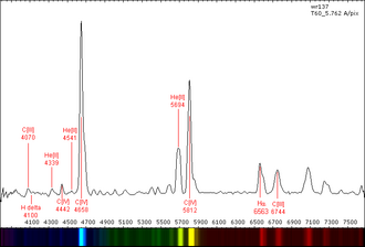 WR 137 spectrum