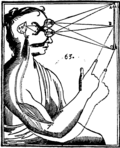 Descartes diagram.png