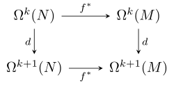 File:Exteriorderivnatural.svg