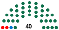 Thumbnail for version as of 22:03, 14 October 2017