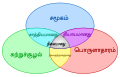 தமிழ்