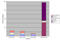 Stacked Column Chart Showing the Number of Delegates that each of the Three Leading Candidates (and Undecided) would earn Based on Polling Data in Iowa, Michigan, Nevada, New Hampshire, South Carolina, and Florida if the Democratic National Convention were held today in accordance with the DNC's 15% Threshold Rule (click to enlarge).
