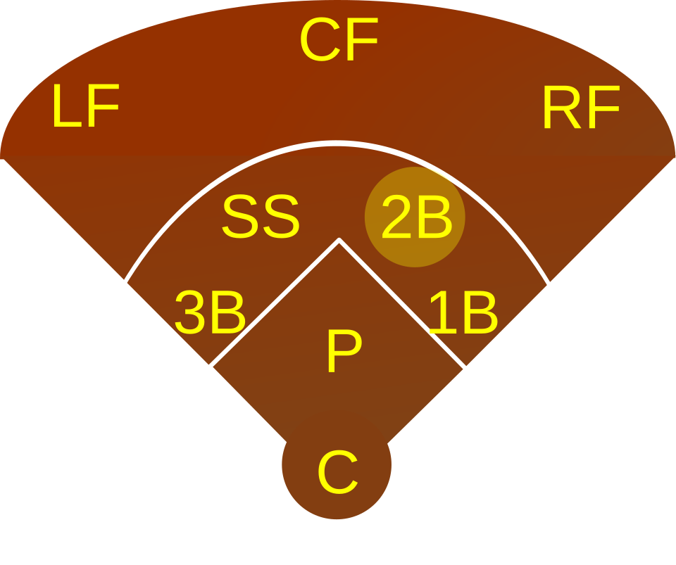 File:Baseball 2B.svg