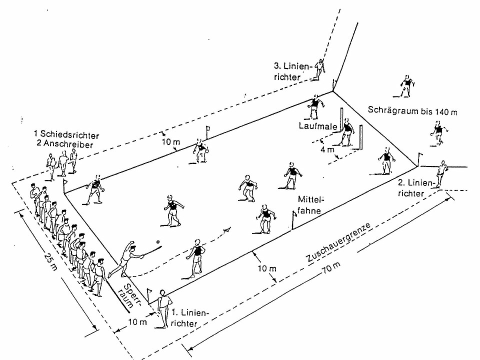 File:Schlagball-Spielfeld.jpg