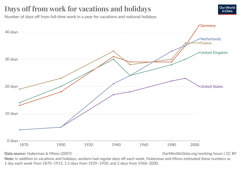 File:Days-of-vacation-and-holidays.png