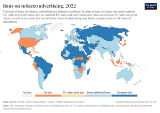 Types of bans on tobacco advertising, 2014