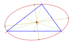 Steiner ellipse