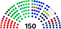 House of Representatives (Netherlands)