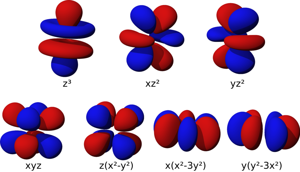File:F orbital.png
