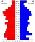 Thumbnail for version as of 00:18, 24 April 2024