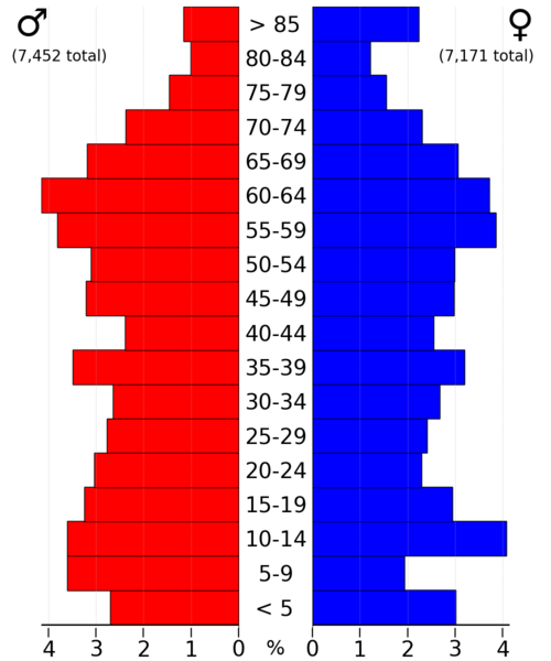 File:HarrisonCountyIA2022PopPyr.png