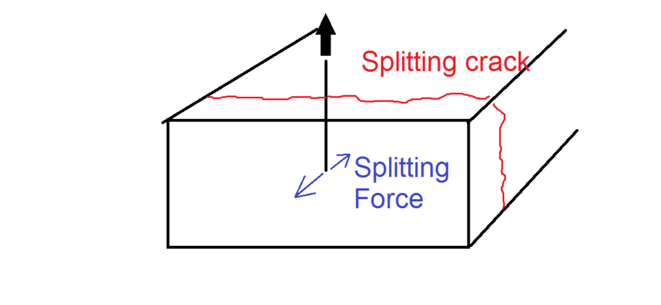 File:Splitting Failure.png