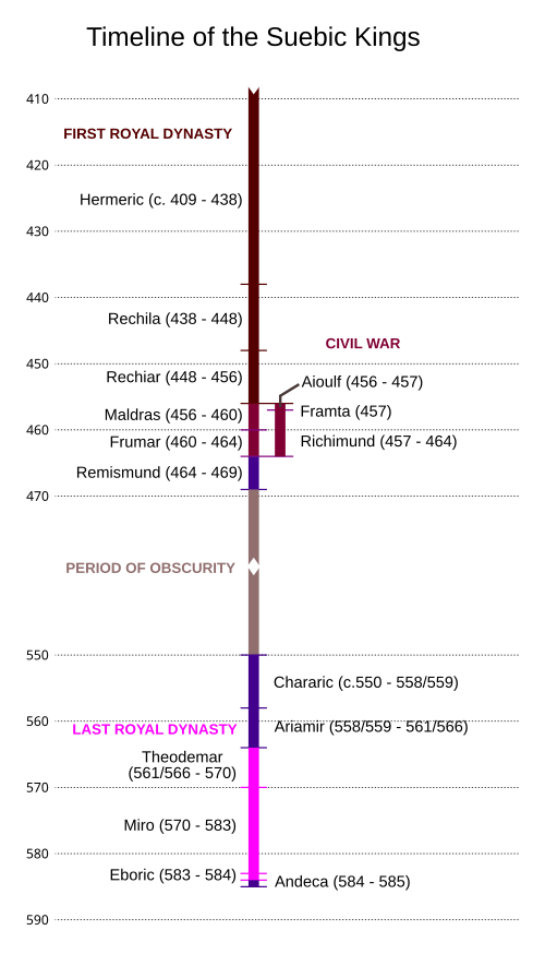 File:Suebic Rulers.svg