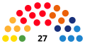 Thumbnail for version as of 17:47, 28 December 2025
