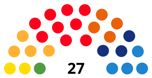 File:TarragonaCouncilDiagram2015.svg