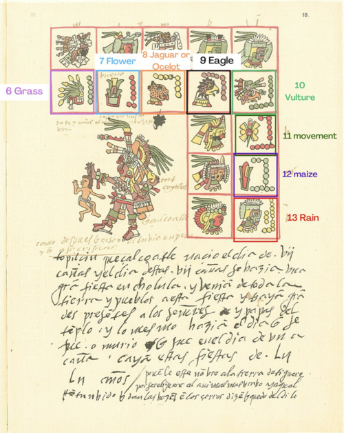 File:Codex Telleriano Remensis- Folio 10.png