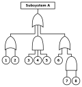 Thumbnail for version as of 12:36, 29 June 2025