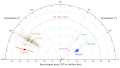 Thumbnail for version as of 06:32, 15 April 2026