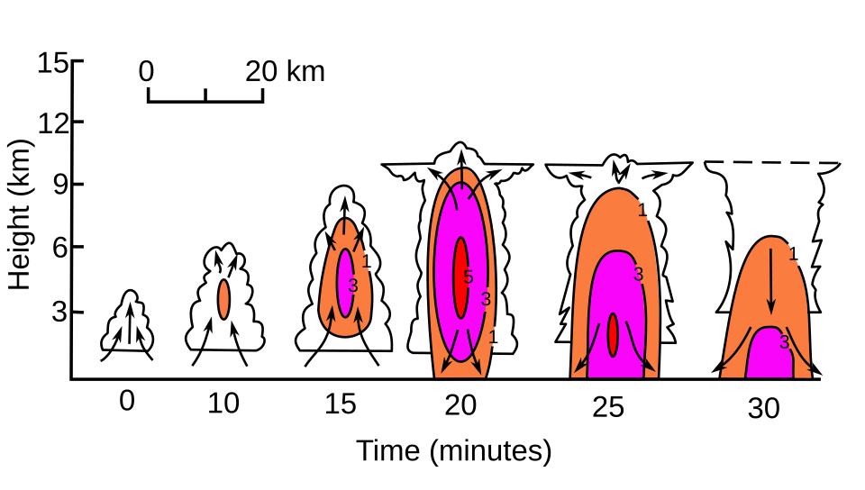File:Orage ordinaire multilingue.svg