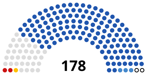 File:Russia Federation Council 2025.svg