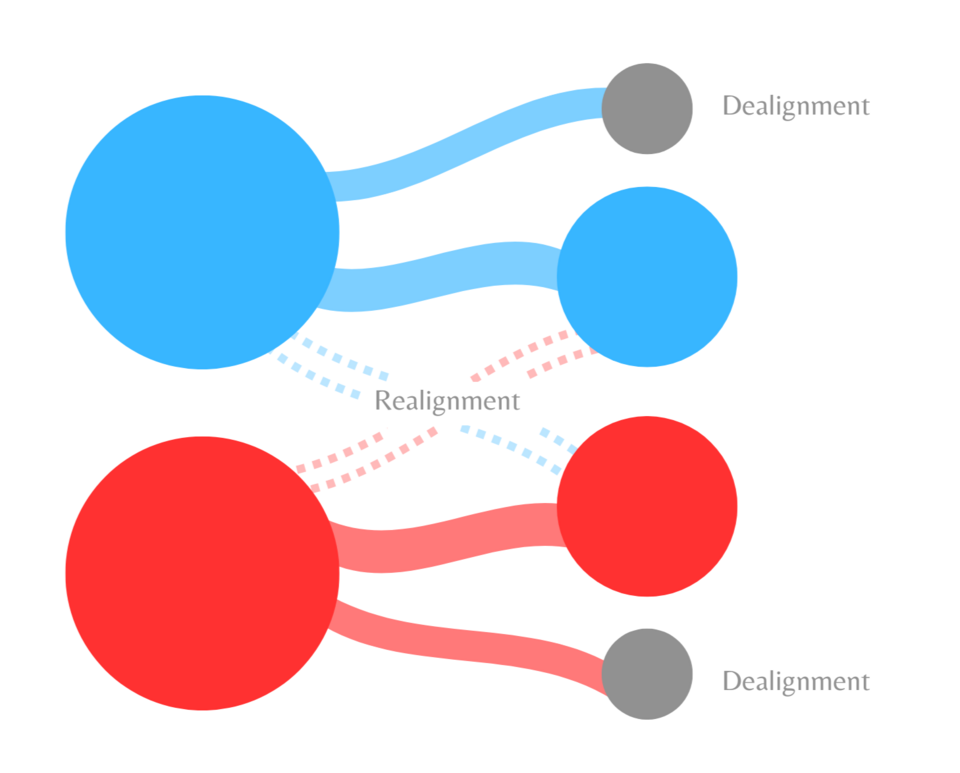 File:Dealignment vs Realignment.png