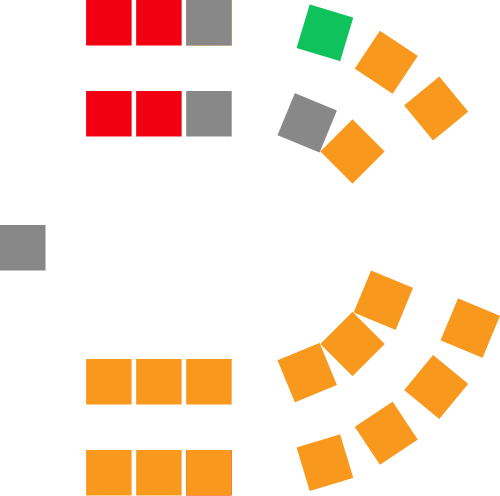 File:NT Legislative Assembly Composition.svg