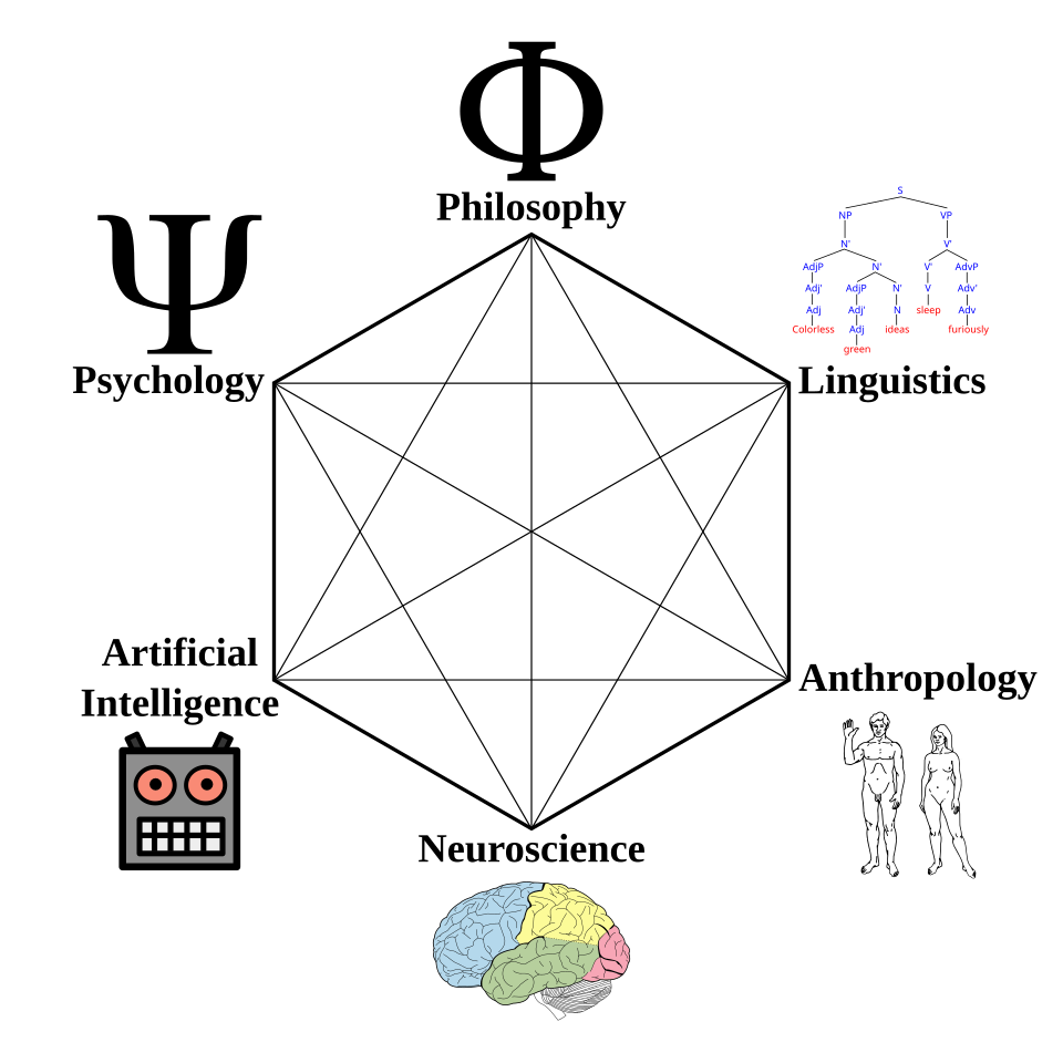 File:Cognitive Science Hexagon.svg