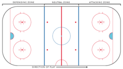 Diagram of a hockey rink