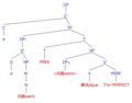 Mandarin notional passive